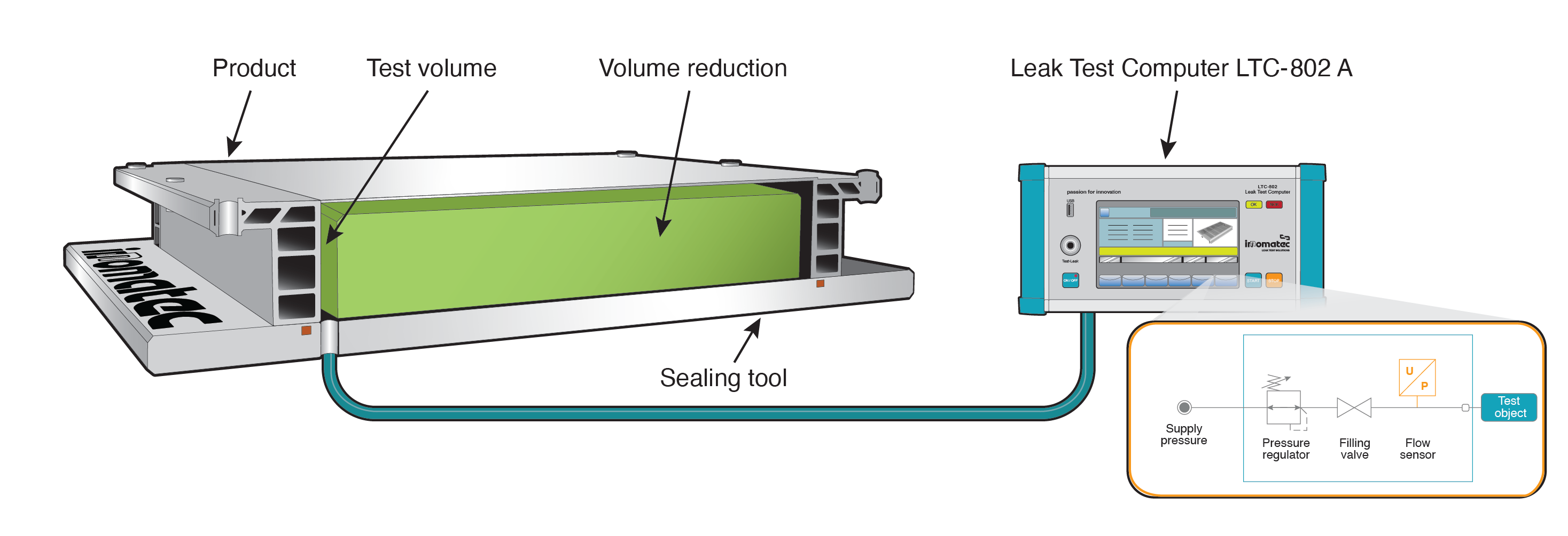 Air Leak Test Methods and How They Work